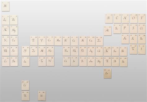 created the table of chemical elements codycross|Dmitri .